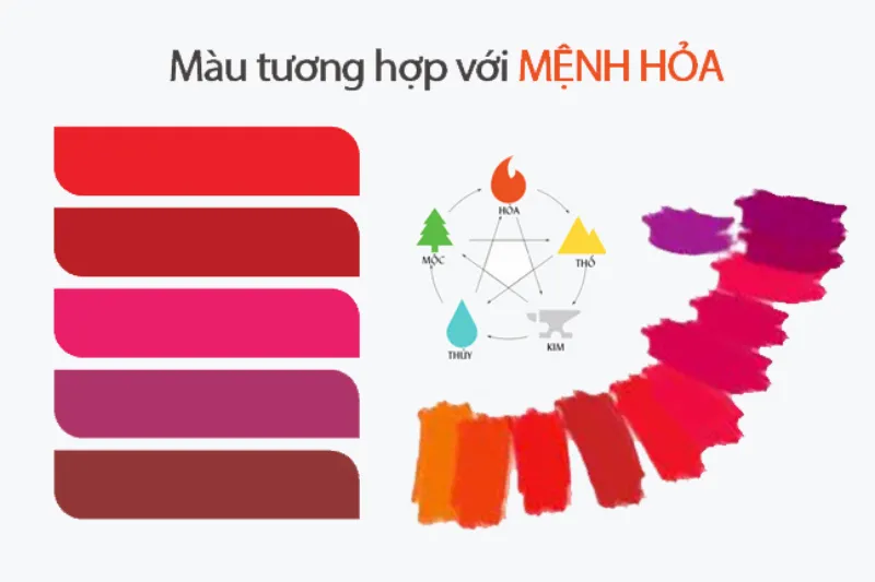 Bảng màu chọn đeo đá hợp mệnh hỏa