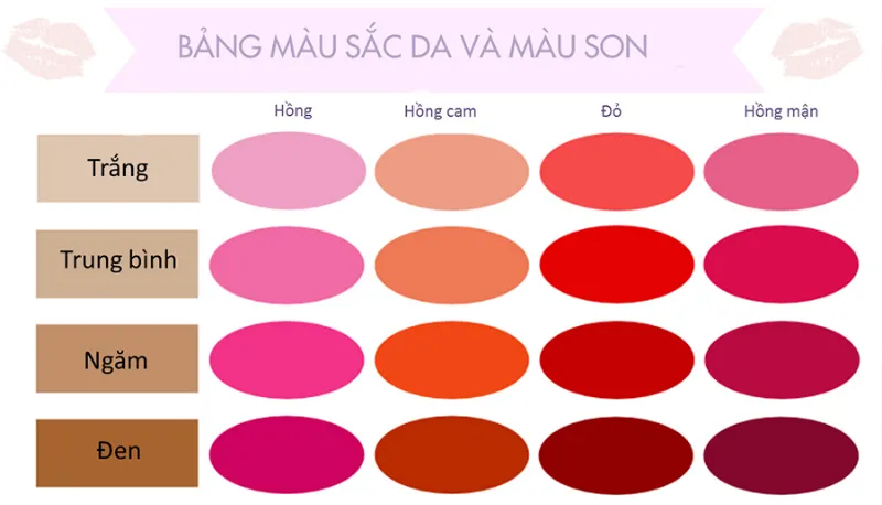 Bảng màu sắc da và màu son