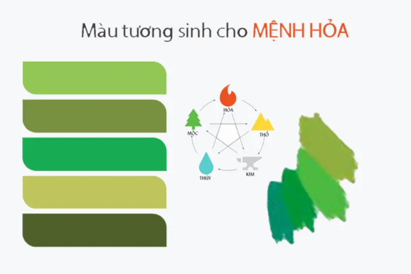 Bảng màu sắc thuộc hành mộc tương sinh hành hỏa ứng dụng vào việc chọn màu đá hợp mệnh hỏa