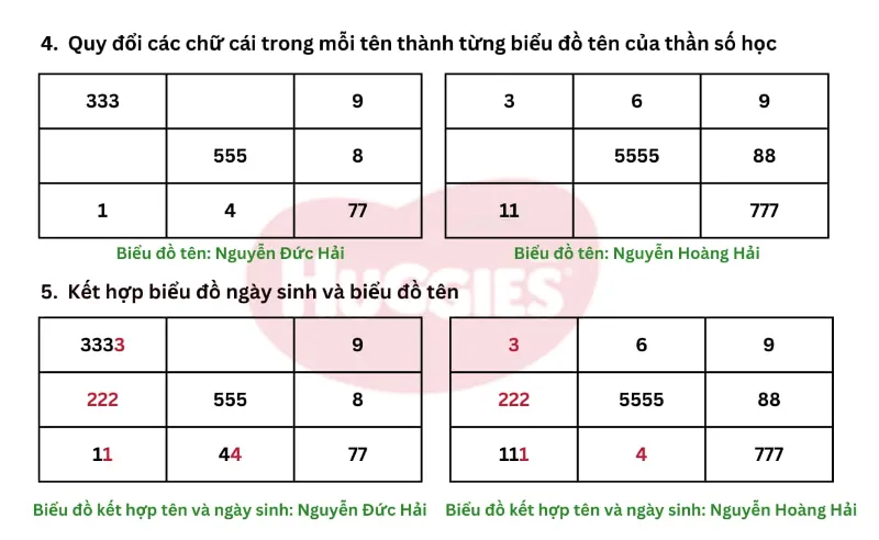 Các bước đặt tên con theo thần số học