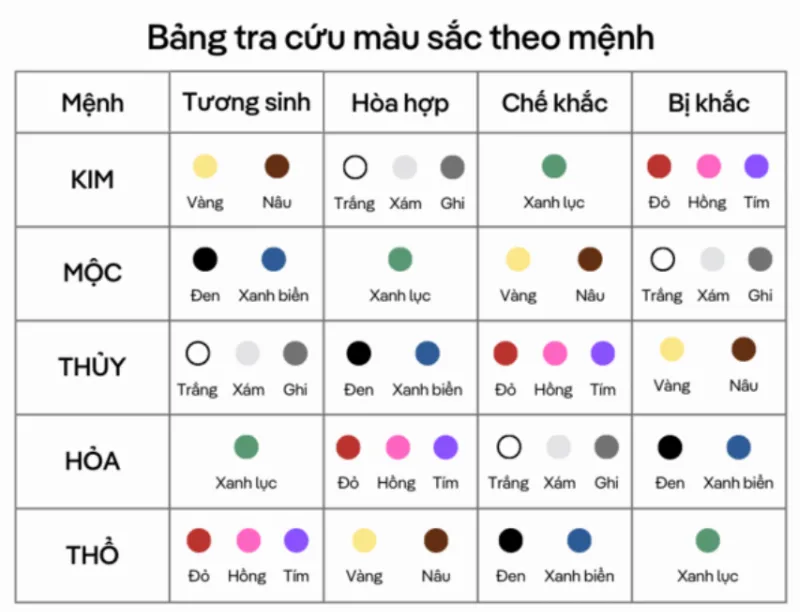 Các chàng trai hãy hạn chế mặc theo màu tương khắc