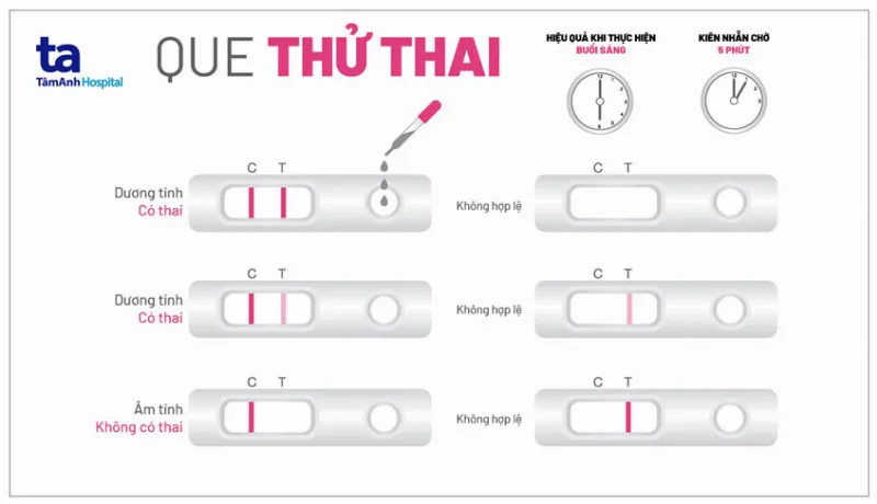 hướng dẫn cách đọc que thử thai